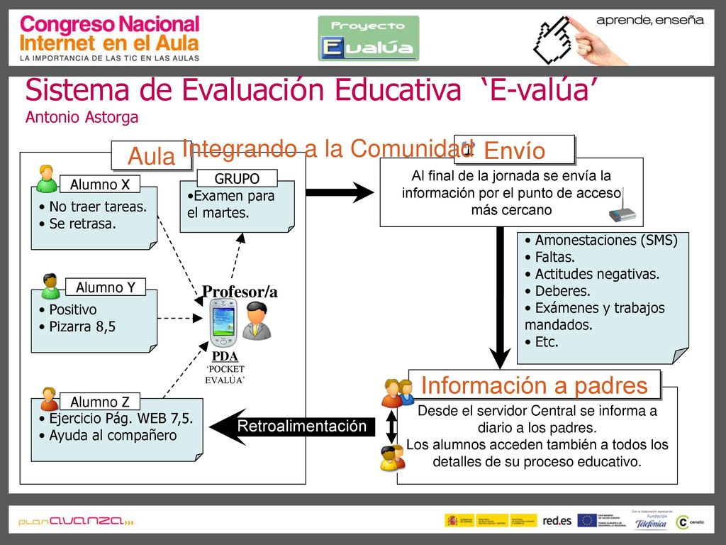 Desde el servidor Central se informa a diario a los padres.
