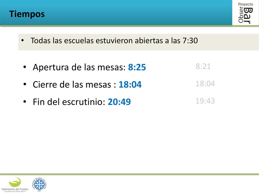 Tiempos Apertura de las mesas: 8:25 Cierre de las mesas : 18:04