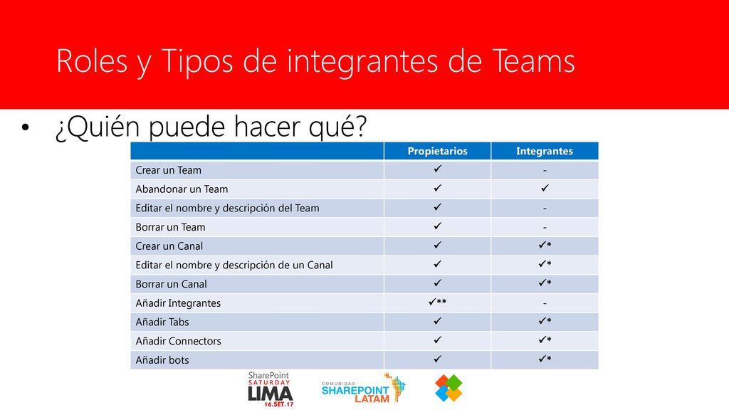 Roles y Tipos de integrantes de Teams