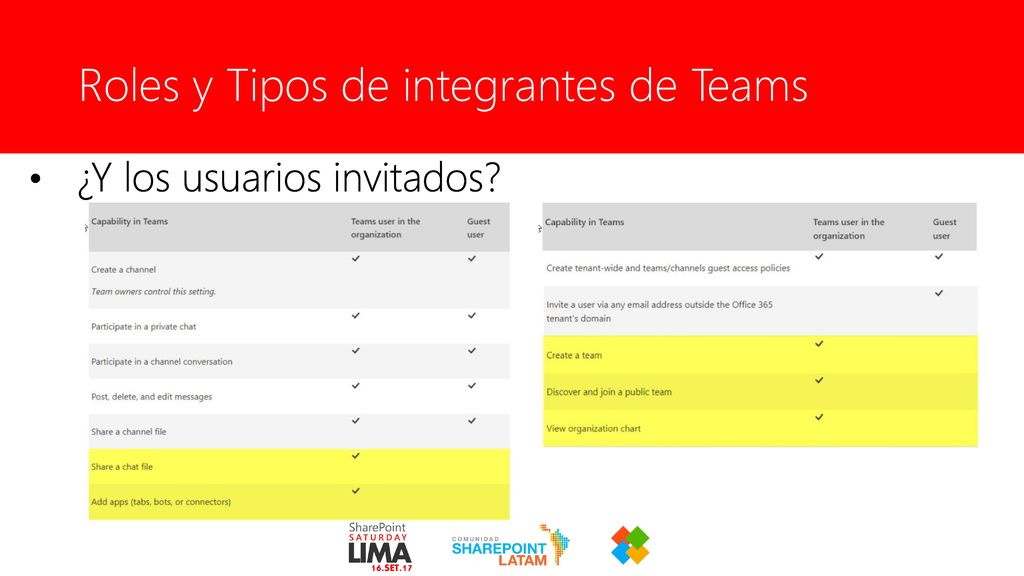 Roles y Tipos de integrantes de Teams