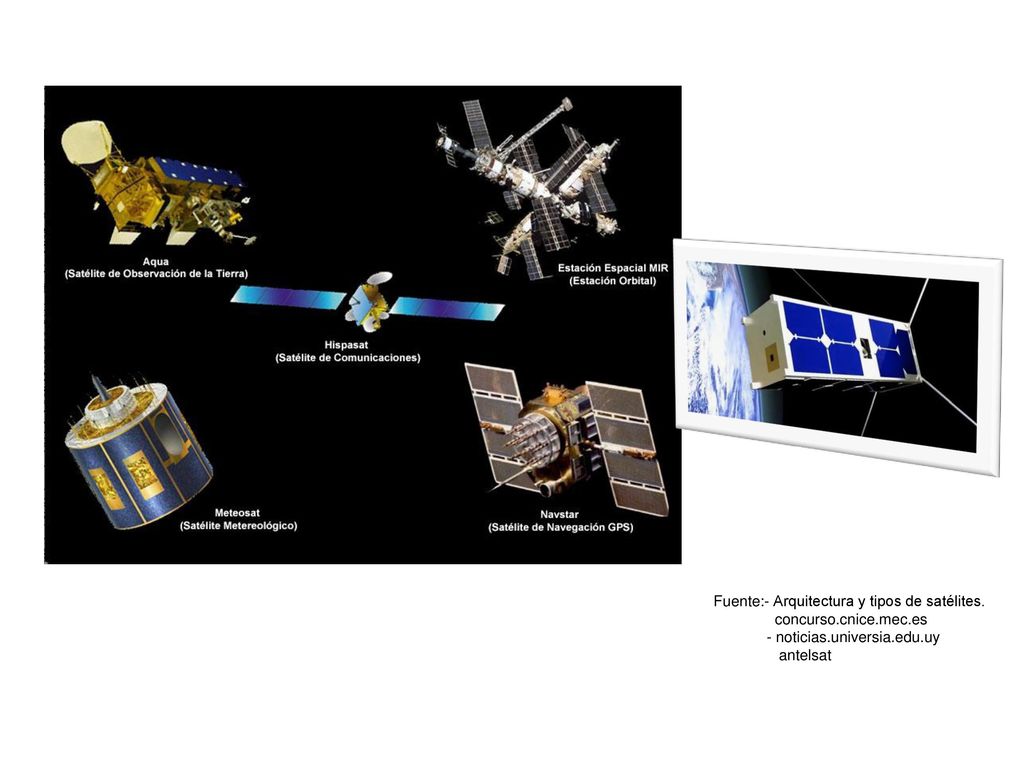 Fuente:- Arquitectura y tipos de satélites.