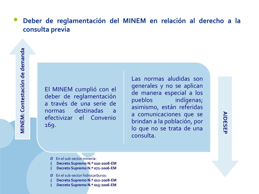 Deber de reglamentación del MINEM en relación al derecho a la consulta previa