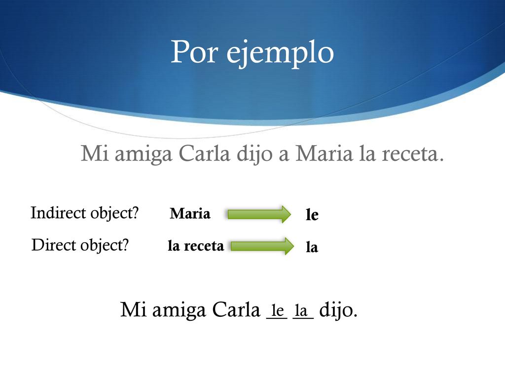 Por ejemplo Mi amiga Carla dijo a Maria la receta.