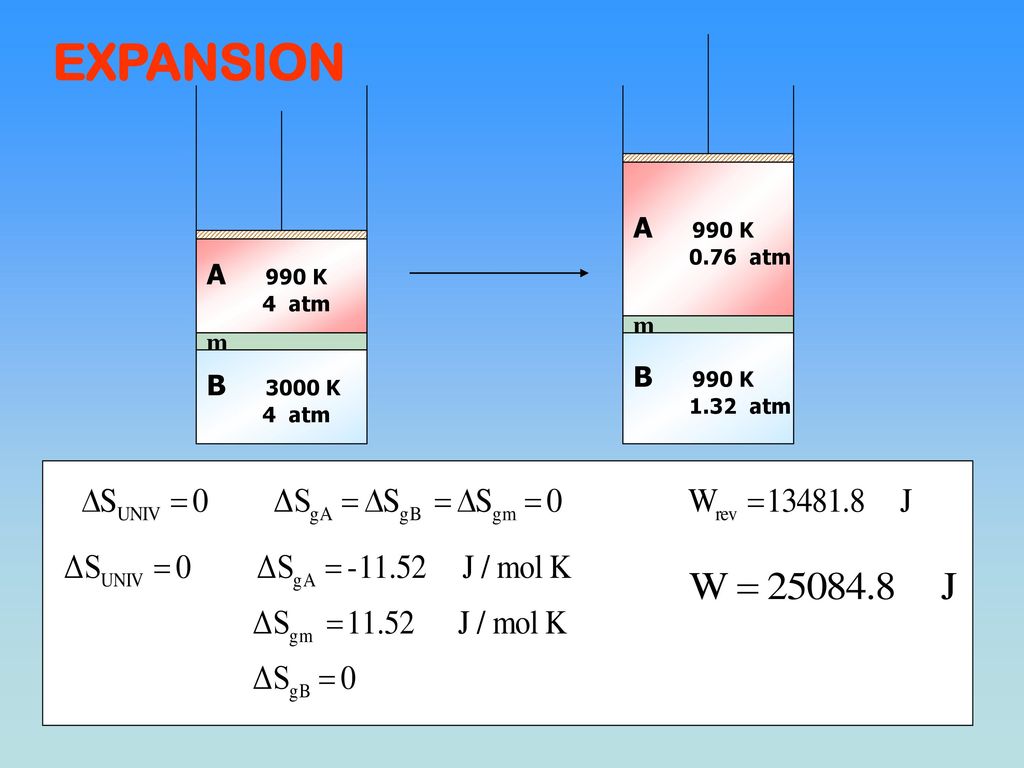 EXPANSION m A 990 K 0.76 atm B 990 K 1.32 atm A 990 K 4 atm m B 3000 K