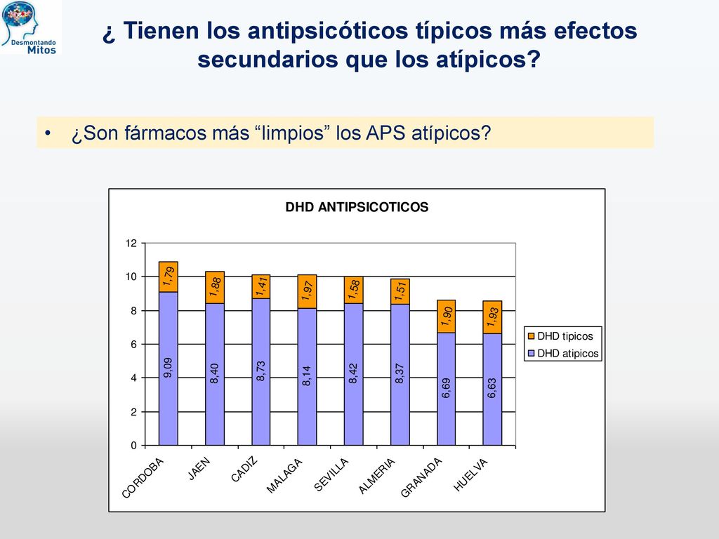 ¿ Tienen los antipsicóticos típicos más efectos secundarios que los atípicos