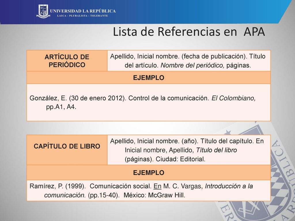 Lista de Referencias en APA
