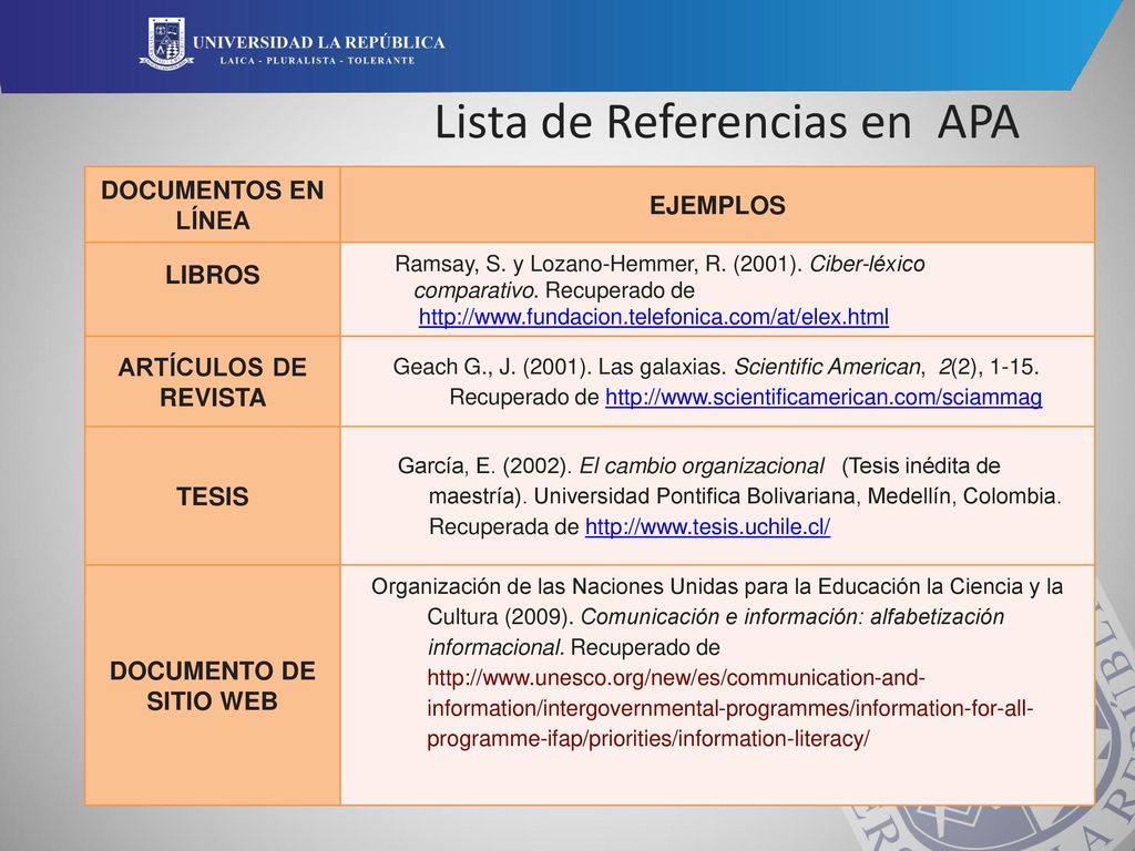 Lista de Referencias en APA