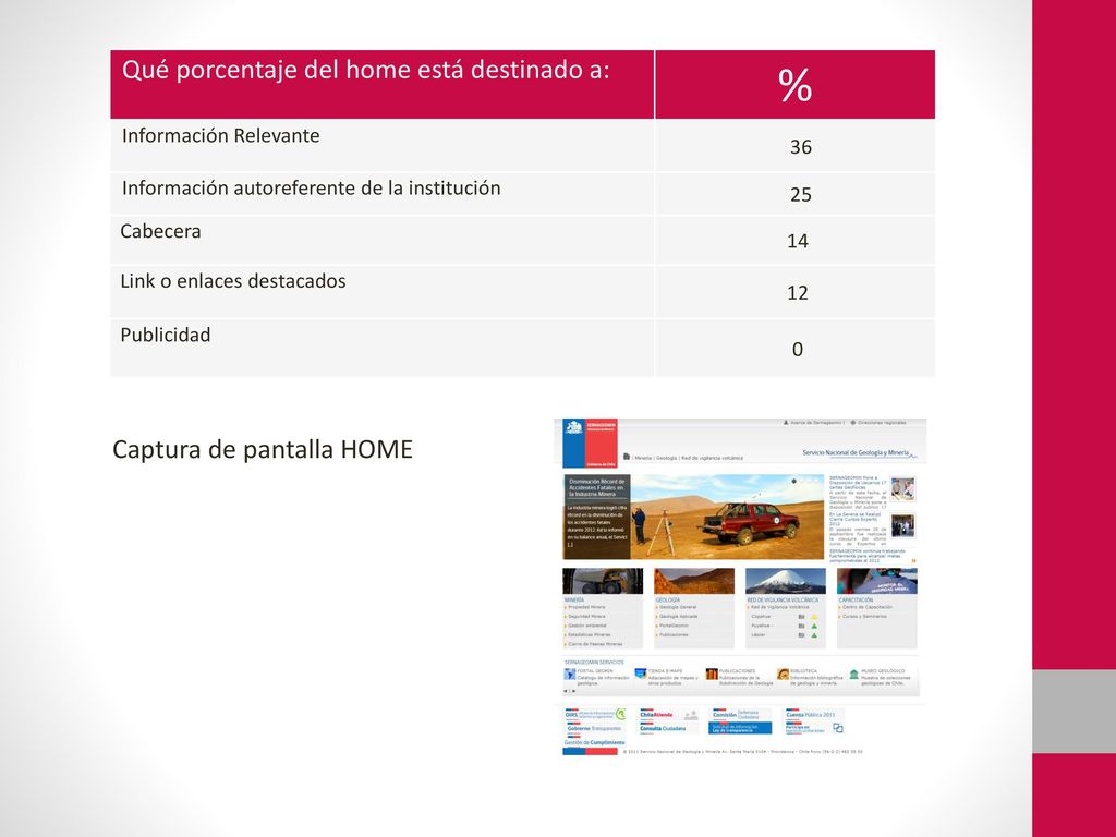% Qué porcentaje del home está destinado a: Captura de pantalla HOME