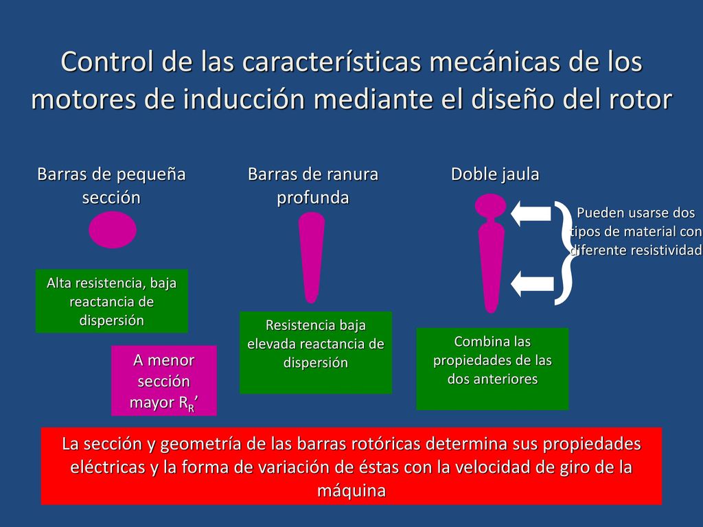 Control de las características mecánicas de los motores de inducción mediante el diseño del rotor