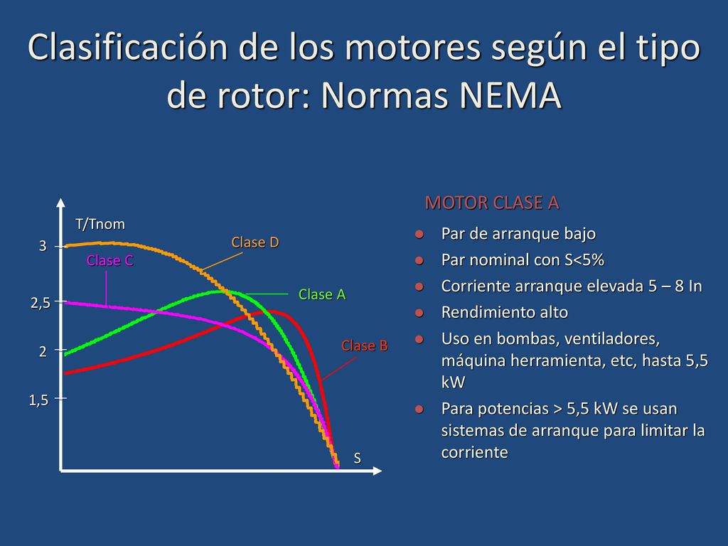 Clasificación de los motores según el tipo de rotor: Normas NEMA