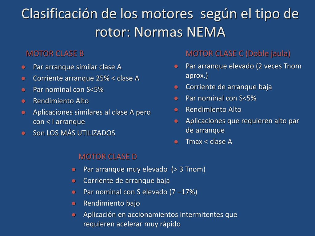Clasificación de los motores según el tipo de rotor: Normas NEMA