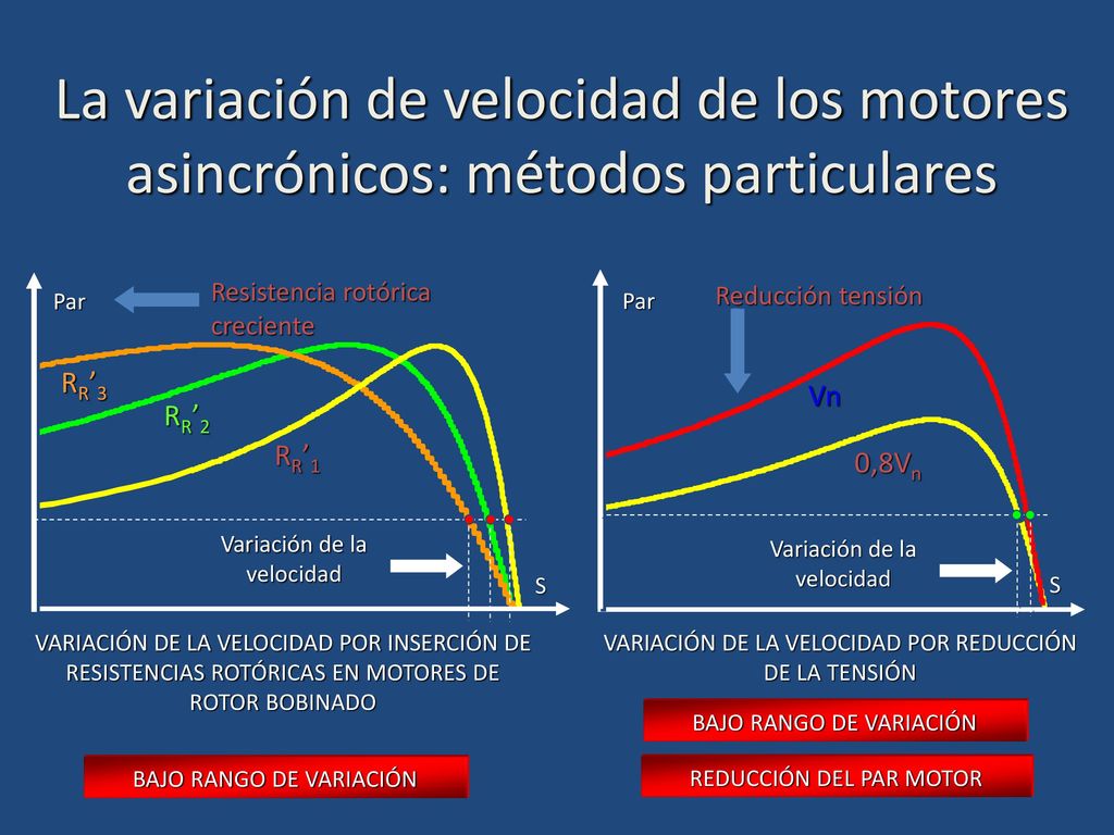 La variación de velocidad de los motores asincrónicos: métodos particulares