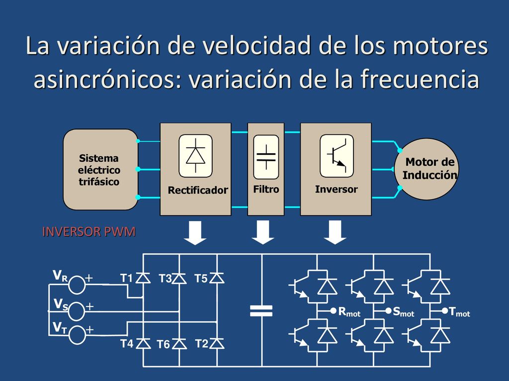 La variación de velocidad de los motores asincrónicos: variación de la frecuencia