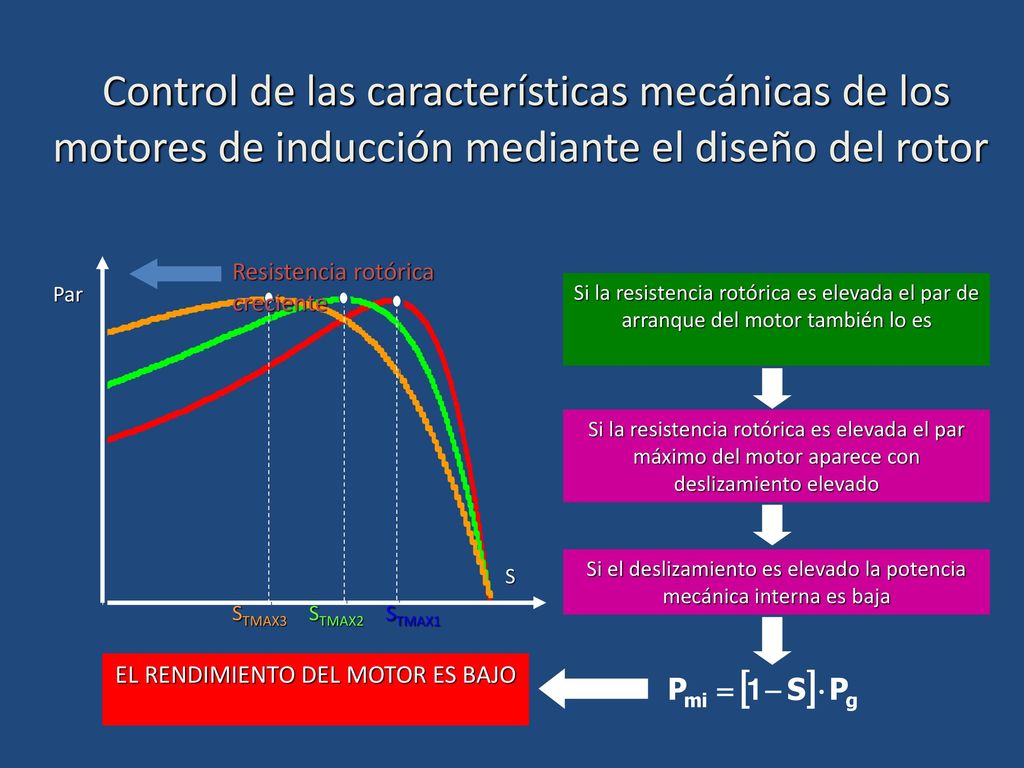 Control de las características mecánicas de los motores de inducción mediante el diseño del rotor