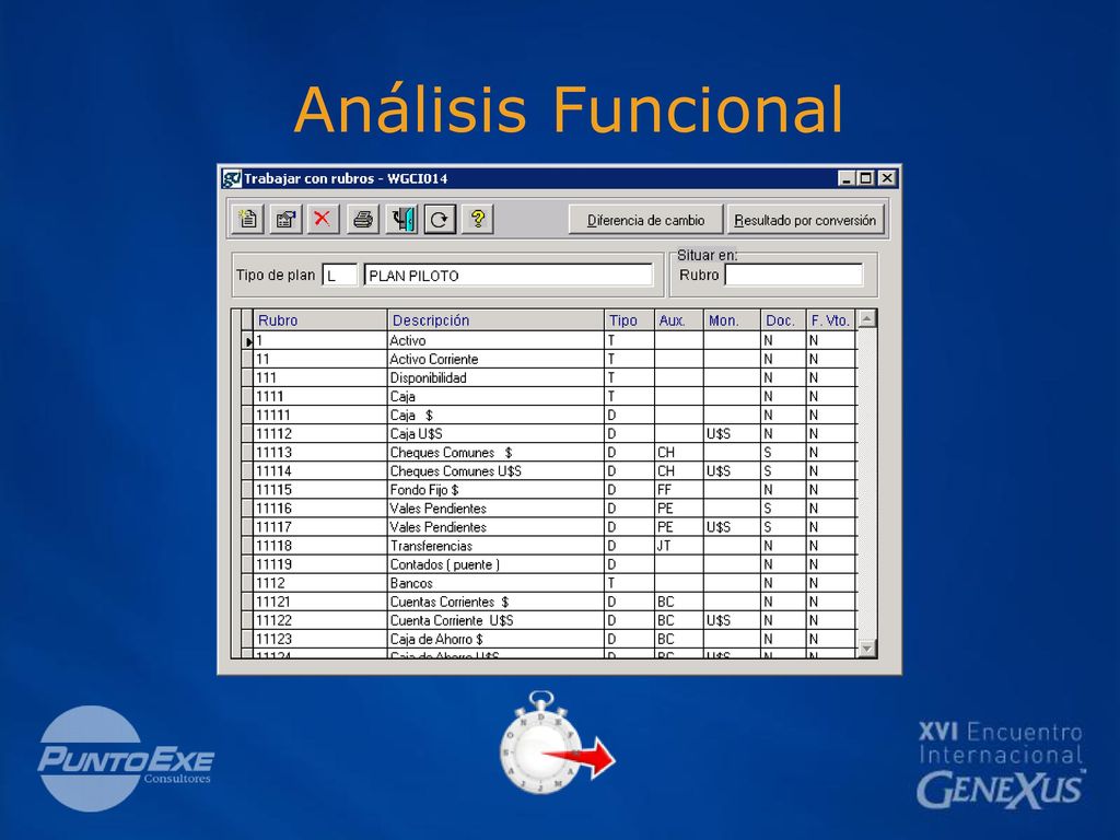 Análisis Funcional Aquí estamos viendo una pantalla de Trabajar con.