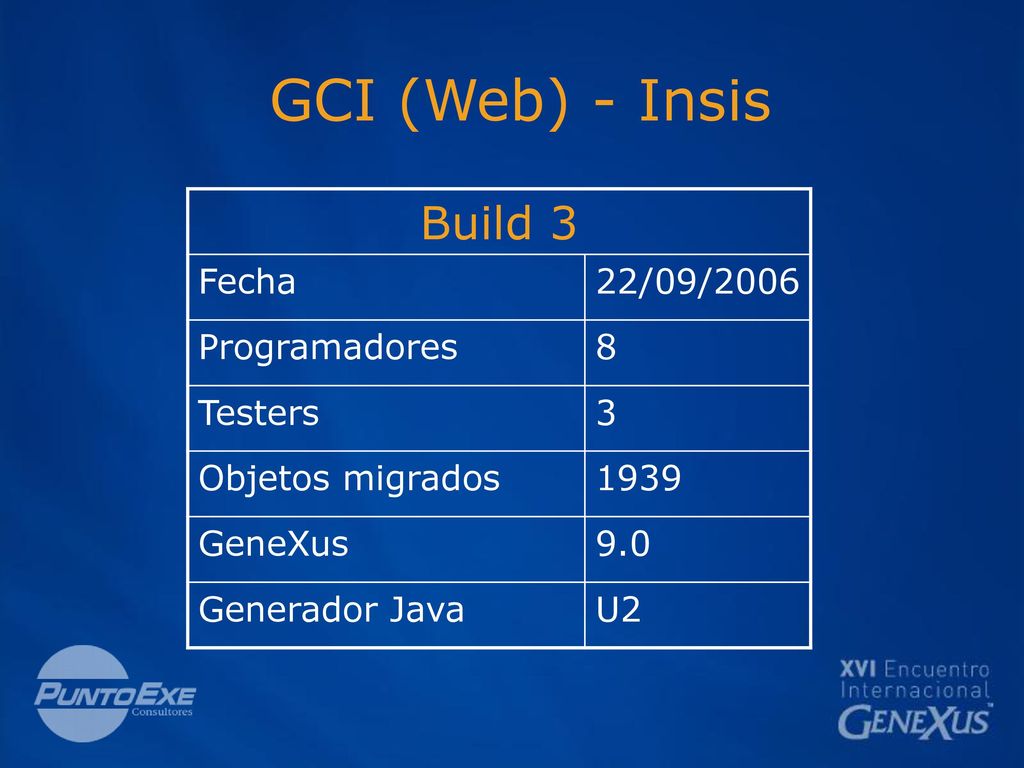 GCI (Web) - Insis Build 3 Fecha 22/09/2006 Programadores 8 Testers 3