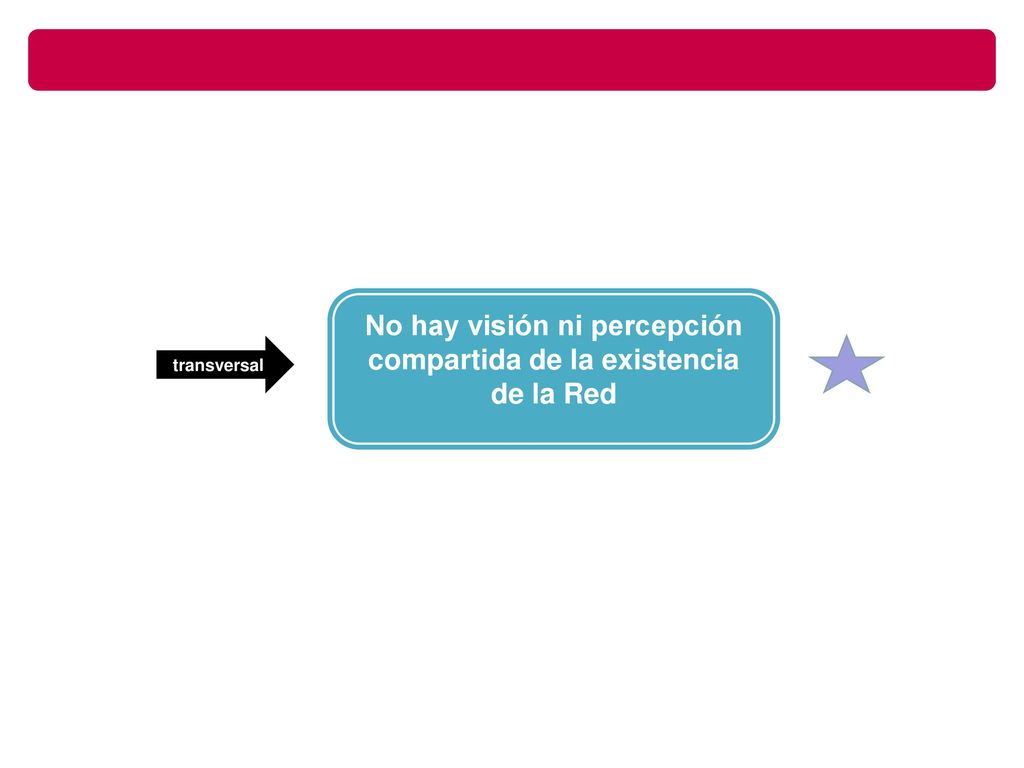 No hay visión ni percepción compartida de la existencia de la Red