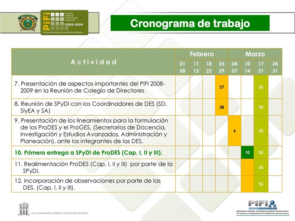 Cronograma de trabajo A c t i v i d a d Febrero Marzo