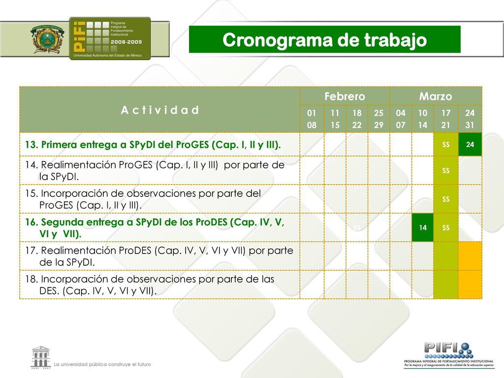 Cronograma de trabajo A c t i v i d a d Febrero Marzo