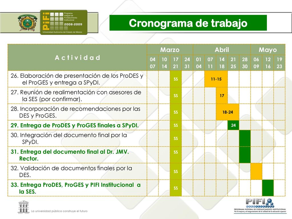 Cronograma de trabajo A c t i v i d a d Marzo Abril Mayo