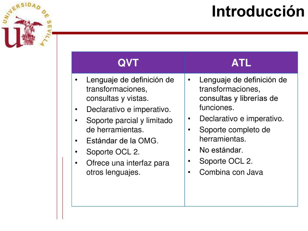 Introducción QVT. ATL. Lenguaje de definición de transformaciones, consultas y vistas. Declarativo e imperativo.