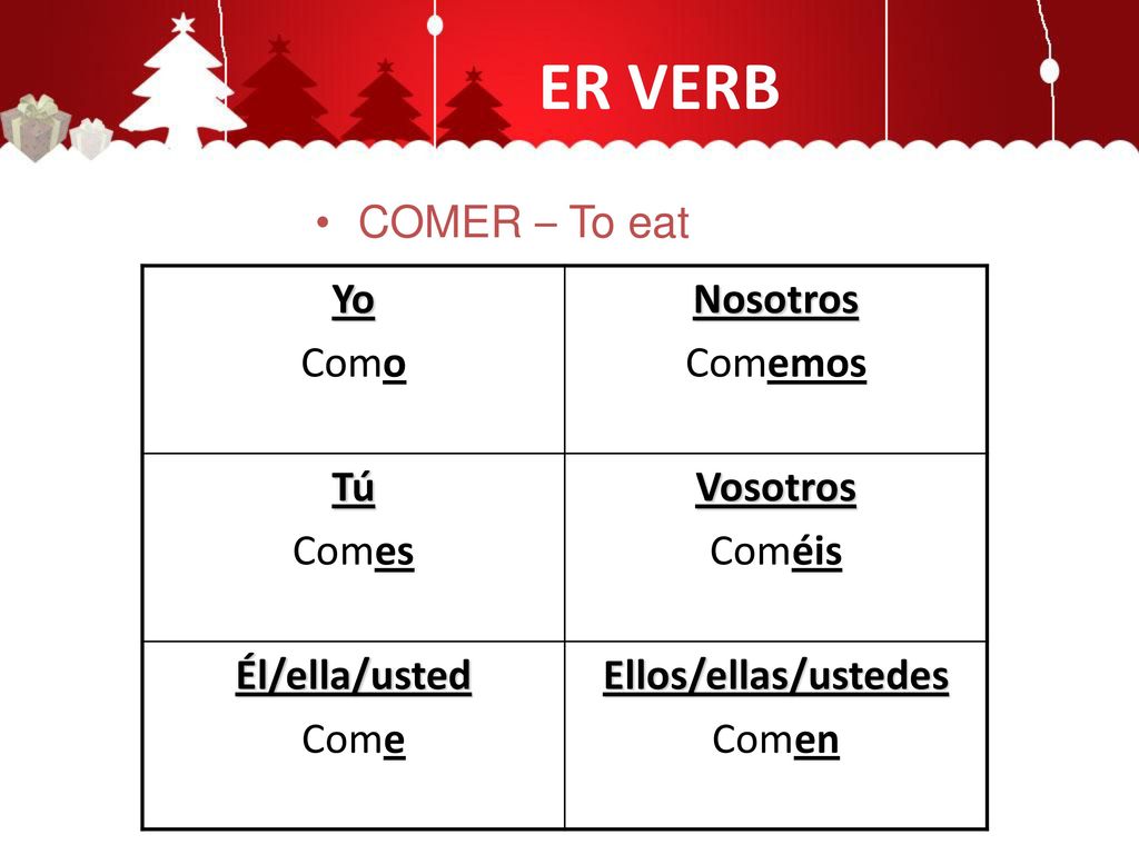 ER VERB COMER – To eat Yo Como Nosotros Comemos Tú Comes Vosotros