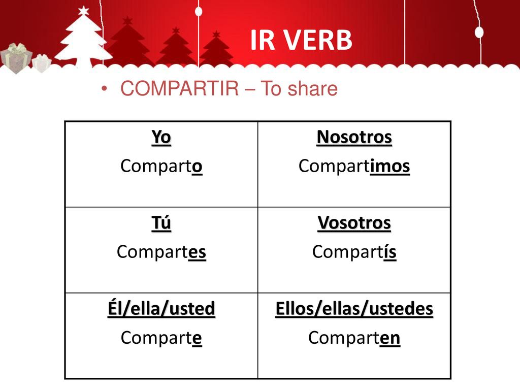 IR VERB COMPARTIR – To share Yo Comparto Nosotros Compartimos Tú