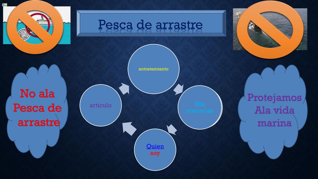 esca de arrastre Pesca de arrastre No ala Pesca de arrastre Protejamos