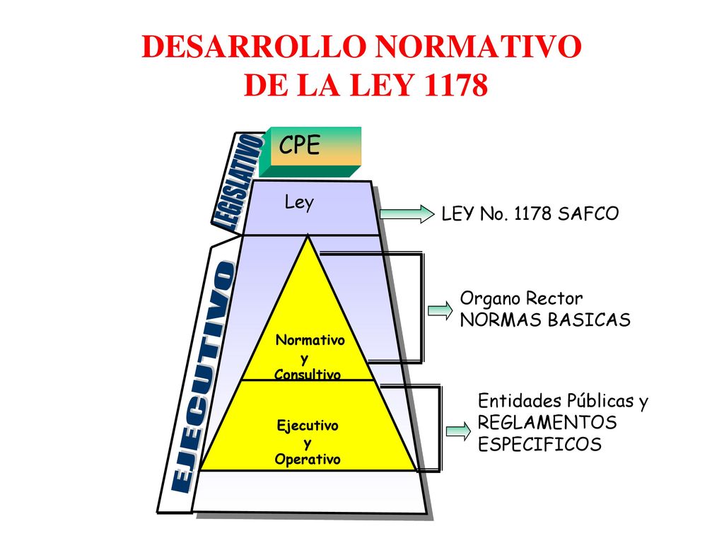 DESARROLLO NORMATIVO DE LA LEY 1178