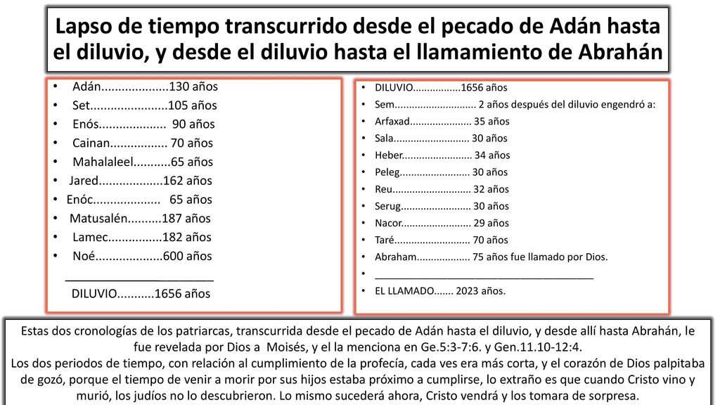 Lapso de tiempo transcurrido desde el pecado de Adán hasta el diluvio, y desde el diluvio hasta el llamamiento de Abrahán