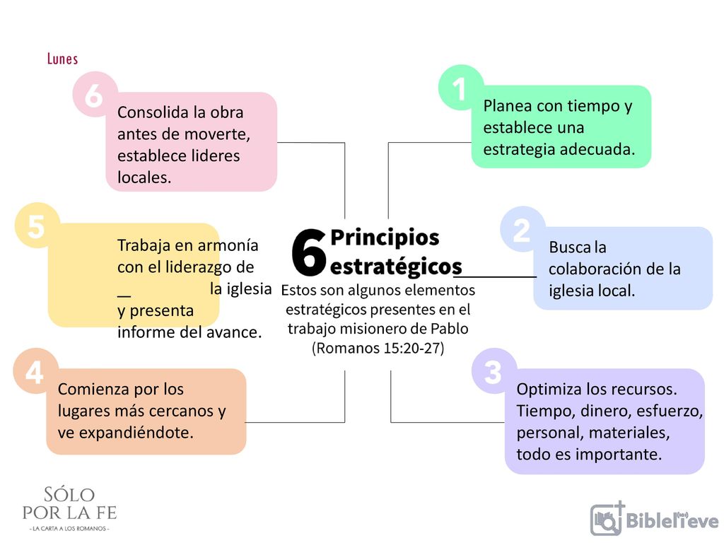 Lunes Planea con tiempo y establece una estrategia adecuada. Consolida la obra antes de moverte, establece lideres locales.