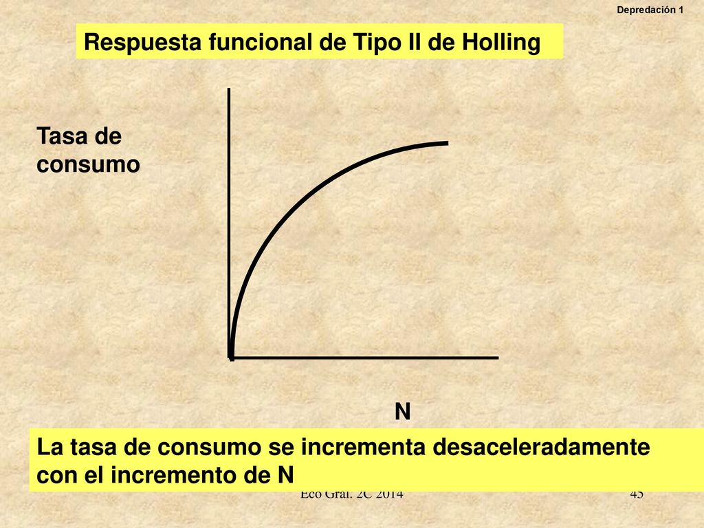 Respuesta funcional de Tipo II de Holling