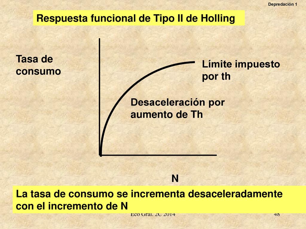 Respuesta funcional de Tipo II de Holling