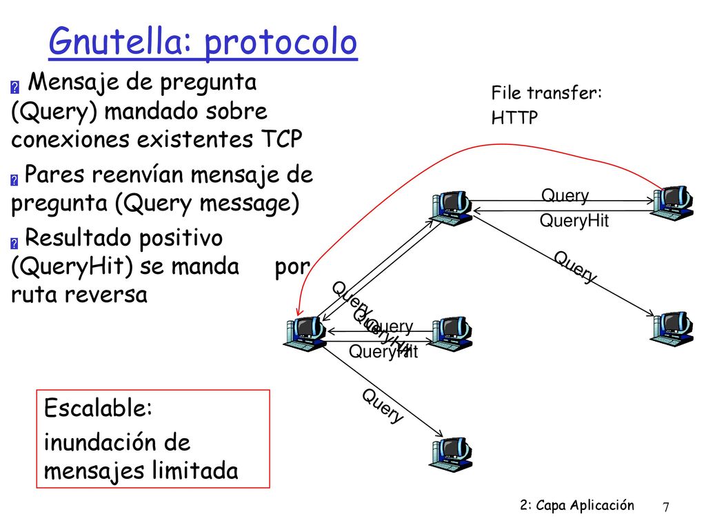 Gnutella: protocolo Mensaje de pregunta (Query) mandado sobre conexiones existentes TCP. Pares reenvían mensaje de pregunta (Query message)‏
