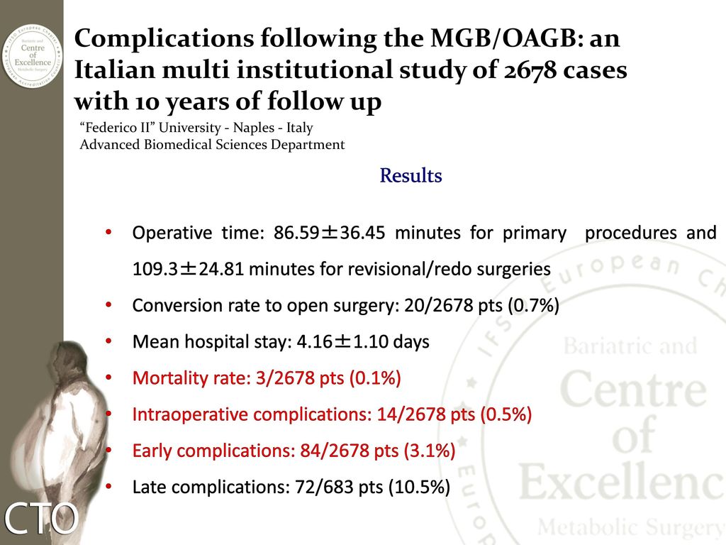 Complications following the MGB/OAGB: an Italian multi institutional study of 2678 cases with 10 years of follow up