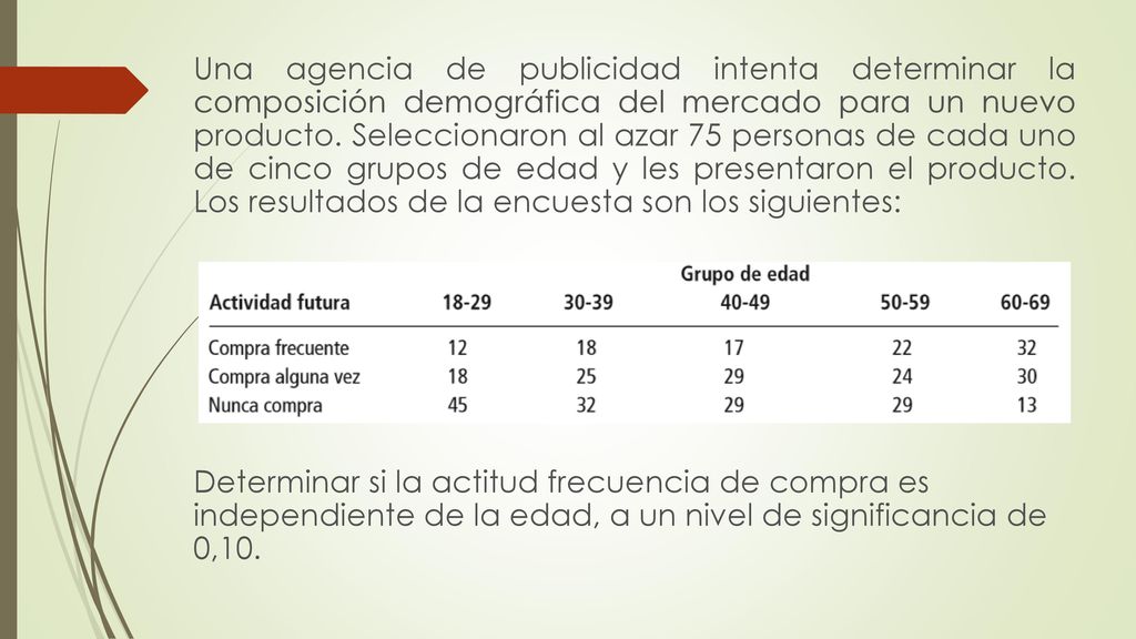 Una agencia de publicidad intenta determinar la composición demográfica del mercado para un nuevo producto.