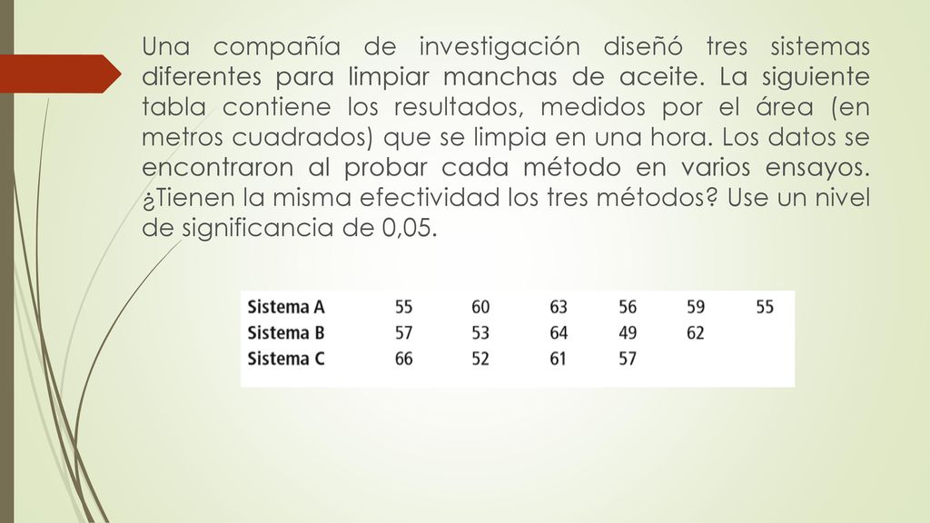 Una compañía de investigación diseñó tres sistemas diferentes para limpiar manchas de aceite.