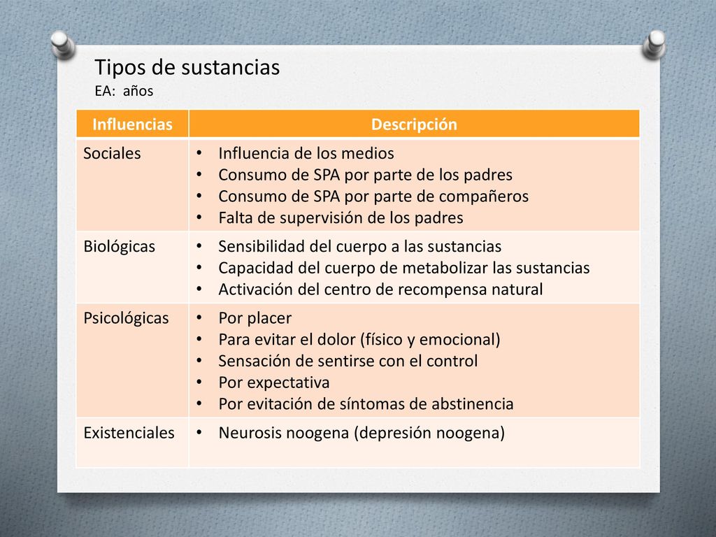 Tipos de sustancias Influencias Descripción Sociales