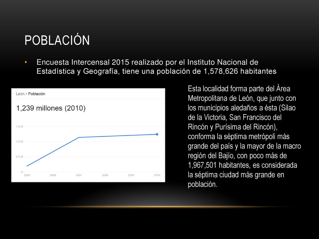 POBLACIÓN Encuesta Intercensal 2015 realizado por el Instituto Nacional de Estadística y Geografía, tiene una población de 1,578,626 habitantes.