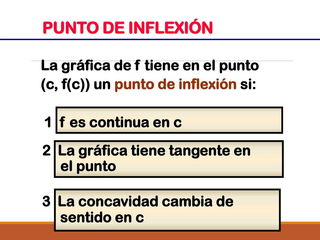 PUNTO DE INFLEXIÓN La gráfica de f tiene en el punto