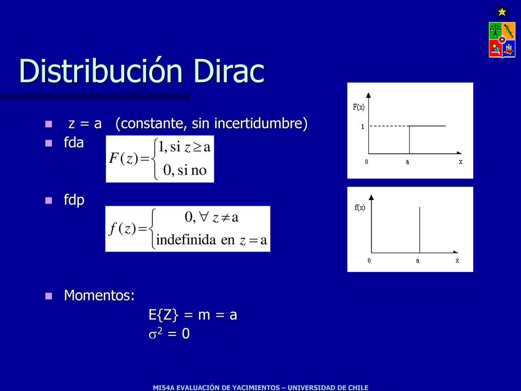 Distribución Dirac z = a (constante, sin incertidumbre) fda fdp