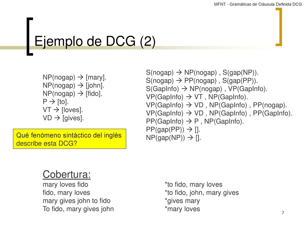 Ejemplo de DCG (2) Cobertura: S(nogap)  NP(nogap) , S(gap(NP)).