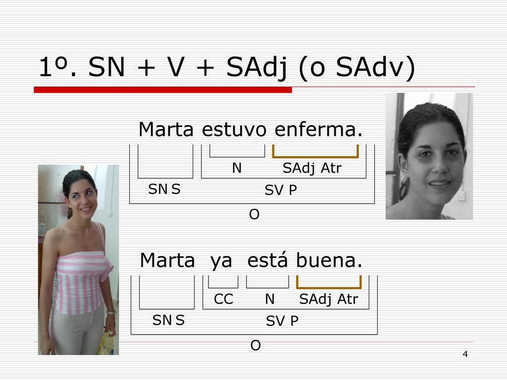1º. SN + V + SAdj (o SAdv) Marta estuvo enferma. Marta ya está buena.