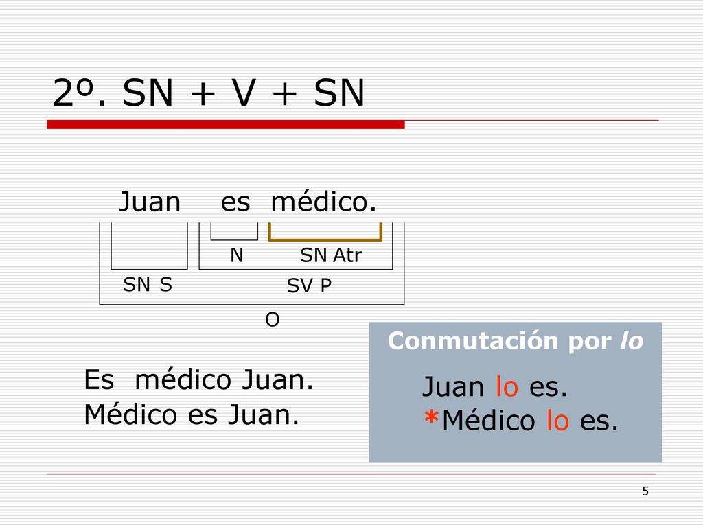 2º. SN + V + SN Juan es médico. Es médico Juan. Juan lo es.