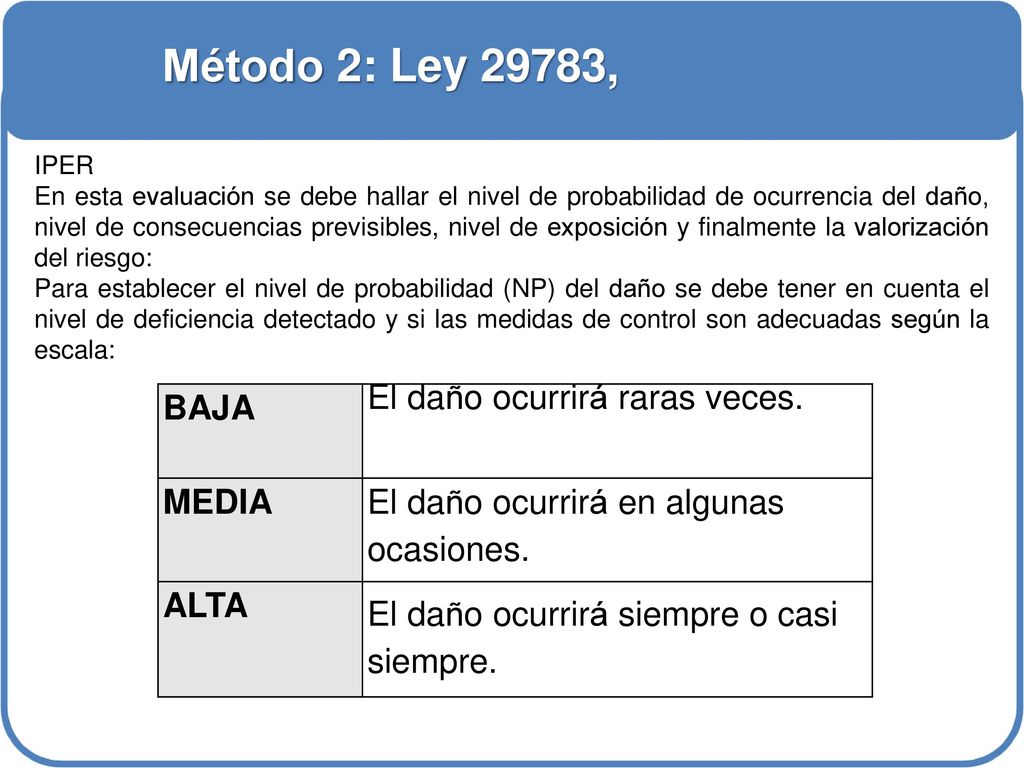 Método 2: Ley 29783, BAJA El daño ocurrirá raras veces. MEDIA