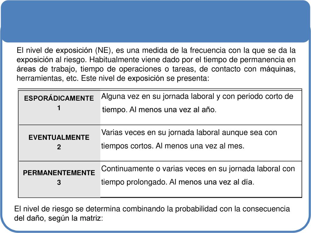 El nivel de exposición (NE), es una medida de la frecuencia con la que se da la exposición al riesgo. Habitualmente viene dado por el tiempo de permanencia en áreas de trabajo, tiempo de operaciones o tareas, de contacto con máquinas, herramientas, etc. Este nivel de exposición se presenta: