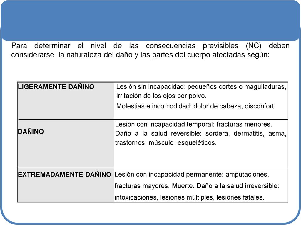 Para determinar el nivel de las consecuencias previsibles (NC) deben considerarse la naturaleza del daño y las partes del cuerpo afectadas según: