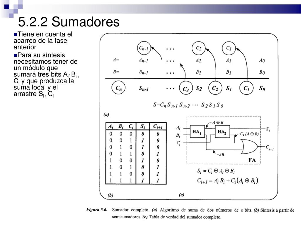 5.2.2 Sumadores Tiene en cuenta el acarreo de la fase anterior