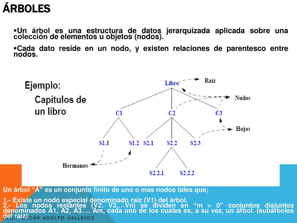 Árboles Un árbol es una estructura de datos jerarquizada aplicada sobre una colección de elementos u objetos (nodos).