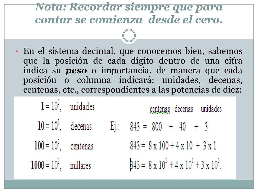 Nota: Recordar siempre que para contar se comienza desde el cero.